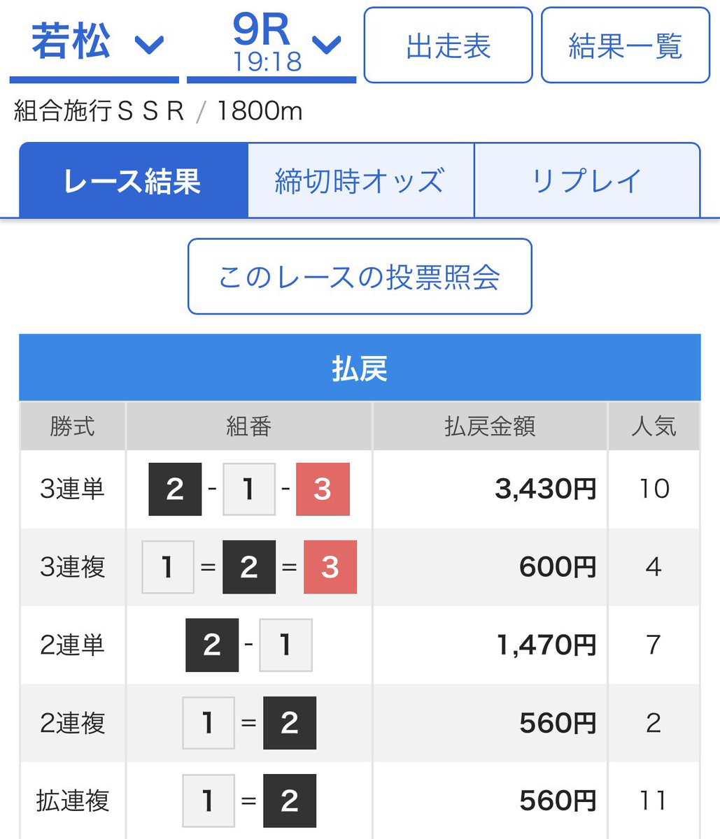 mansyuman's tweet photo. 7月29日『競艇予想』 ➡︎ https://t.co/jMOhxHVrkK

※ オプチャ数人募集中🙋🏼🙋🏼‍♂️🙋🏼‍♀️

◆ 中穴 × 6本🎯🎯🎯🎯🎯🎯

🎯【厚】 🎯🆓 🎯【中穴厚】 🎯【中穴厚】
🎯【中穴】 🎯【中穴厚】 🎯【中穴厚目】 🎯【厚】
🎯【中穴】52.5倍🎯 34.3倍🎯 34.1倍🎯【厚】
31.8倍🎯 28.8倍🎯【厚】 22.9倍🎯【厚】他🎯 https://t.co/nqIP5RKrPm