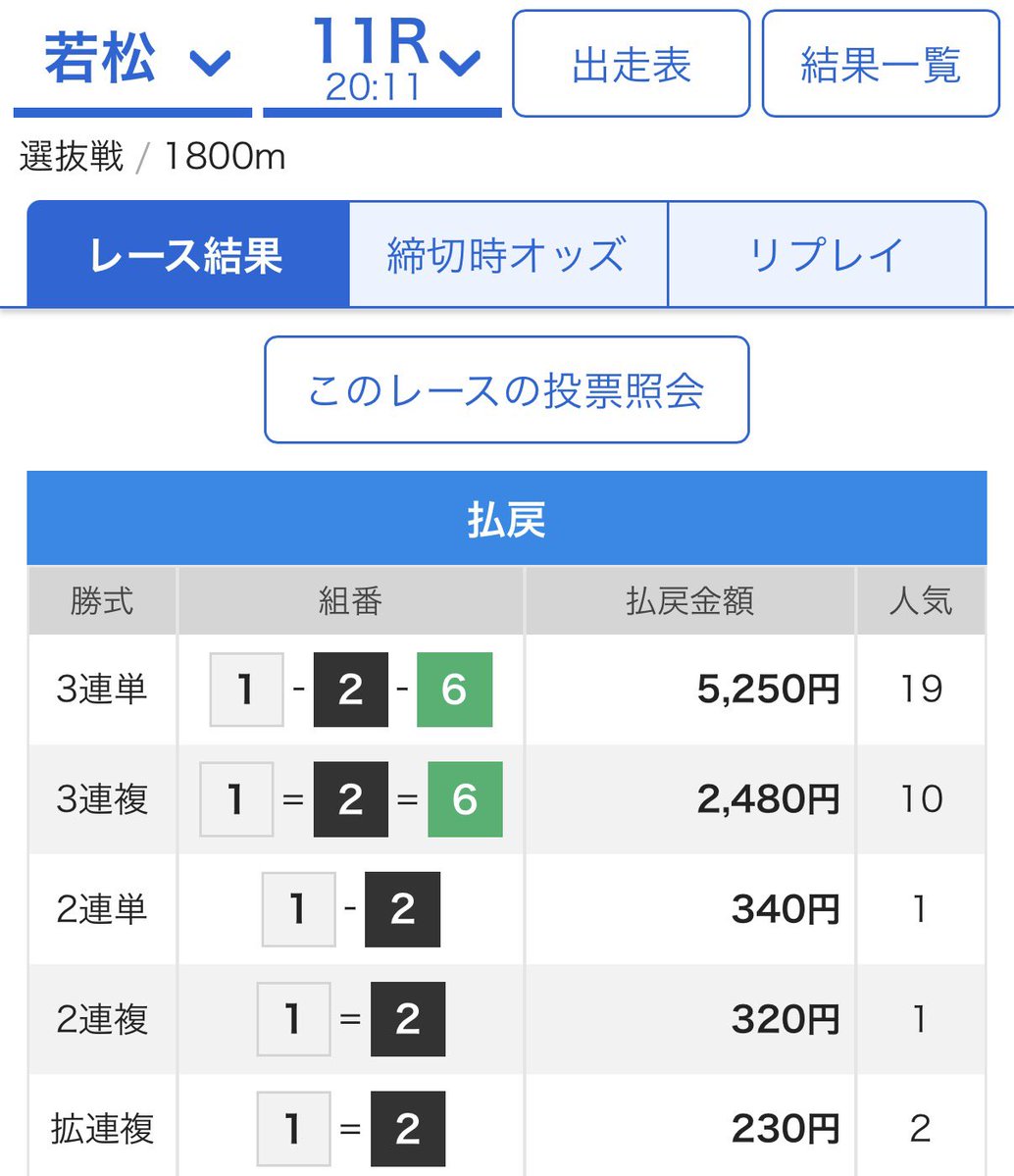 mansyuman's tweet photo. 7月29日『競艇予想』 ➡︎ https://t.co/jMOhxHVrkK

※ オプチャ数人募集中🙋🏼🙋🏼‍♂️🙋🏼‍♀️

◆ 中穴 × 6本🎯🎯🎯🎯🎯🎯

🎯【厚】 🎯🆓 🎯【中穴厚】 🎯【中穴厚】
🎯【中穴】 🎯【中穴厚】 🎯【中穴厚目】 🎯【厚】
🎯【中穴】52.5倍🎯 34.3倍🎯 34.1倍🎯【厚】
31.8倍🎯 28.8倍🎯【厚】 22.9倍🎯【厚】他🎯 https://t.co/nqIP5RKrPm