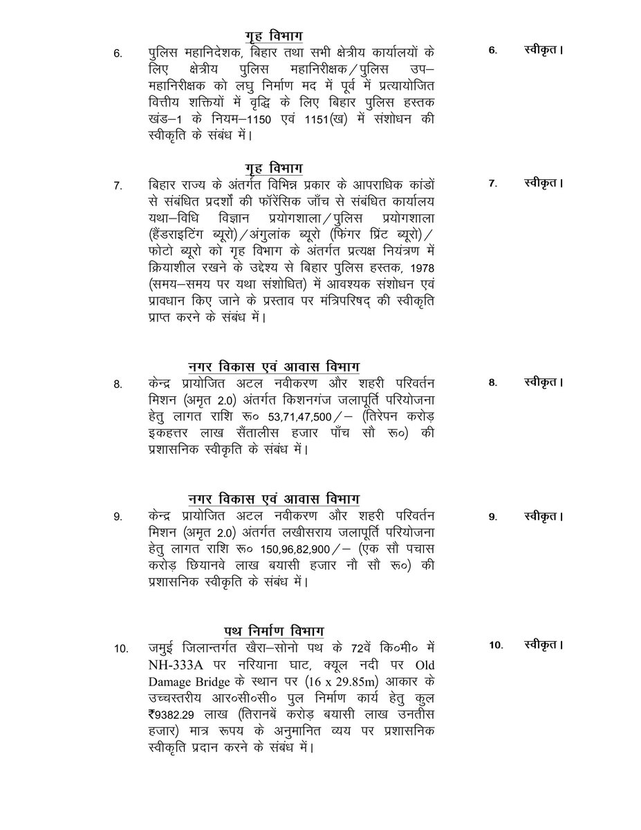 IPRDBihar's tweet photo. माननीय मुख्यमंत्री श्री सम्राट चौधरी जी  की अध्यक्षता में बिहार कैबिनेट की बैठक में कुल 24 एजेंडों पर लगी मुहर। 

@samrat4bjp 
@BiharCabinet 
#BiharCabinetSecretariatDept 
#BiharCabinetDecisions2026 
#CabinetDecisions 
#BiharCabinet https://t.co/msWedfJSpq