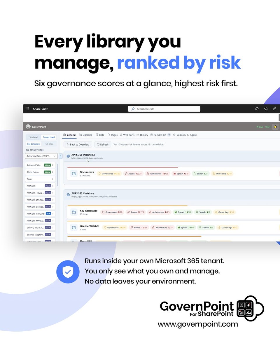 apps365ltd's tweet photo. GovernPoint grades every library across six governance categories with a transparent 0-100 breakdown. Green above 80, red below 60. Suddenly 'clean up SharePoint' has a to-do list.
Grade your tenant: https://t.co/r69Kr0yWip
#SharePoint #Microsoft365 #Copilot #ITAdmin #Governance #Apps365