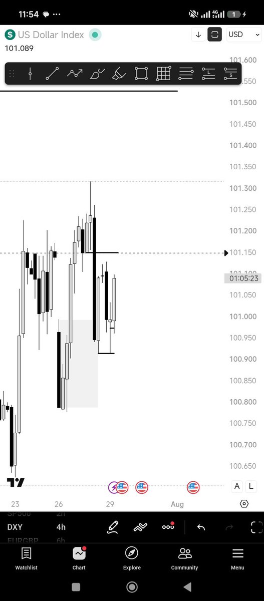 Omimi_fx's tweet photo. EURUSD +DXY

4H CRT + SMT

15M OB

3RR 🔐 

I am not yet perfect but I am perfecting my consistency.
@SpeculatorFL https://t.co/HSyuaLz0vH