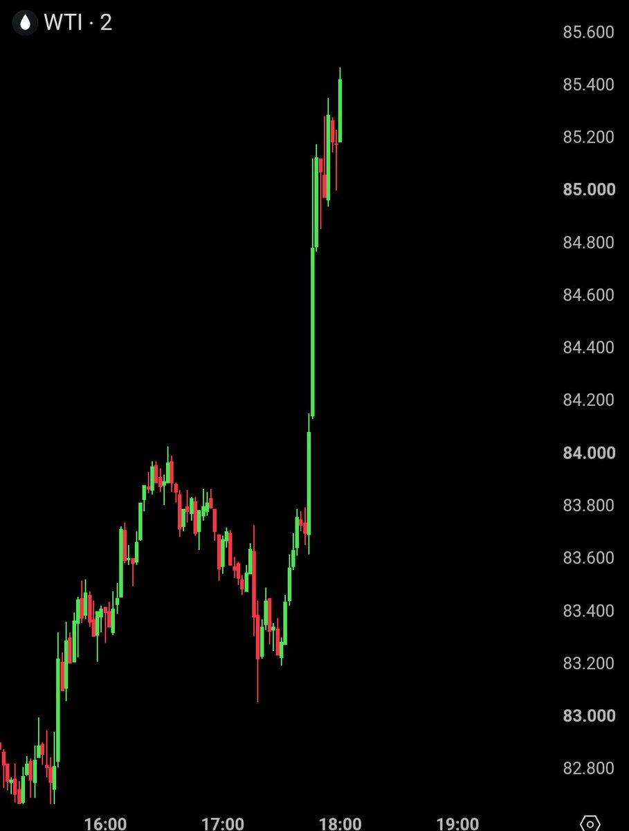 BullTheoryio's tweet photo. BREAKING: Oil reclaims $85 after President Trump says, "WE'LL BE HITTING IRAN HARD." https://t.co/momSohKhSc