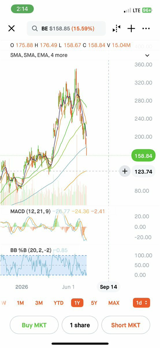HuntersAllenn's tweet photo. Here’s why Bloom Energy matters heading into earnings today:

↓

The biggest bottleneck for AI isn’t GPUs anymore.

It’s electricity.

OpenAI, Oracle, SoftBank, MGX and partners including NVIDIA and Arm launched Stargate, an AI infrastructure initiative that could invest https://t.co/Vx3jrhMBWC