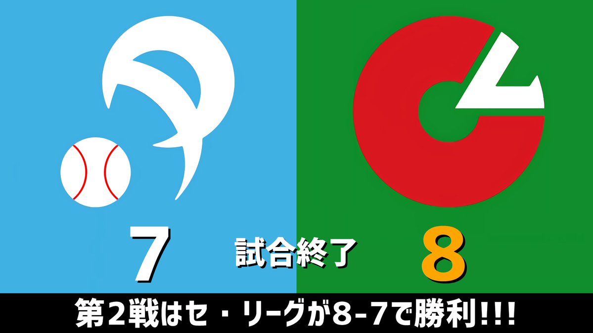 gnomotoke's tweet photo. マイナビオールスターゲーム2026 パ・リーグvs.セ・リーグ 2026.07.29
オールスター第2戦は8-7でセ・リーグが勝利です！！！⚾️

セ｜0 0 3  1 2 2  0 0 0 ＝8
パ｜0 0 4  2 1 0  0 0 0 ＝7

【全打席結果はこちらから】
⇒ https://t.co/C2armgwNmU #マイナビオールスターゲーム2026 https://t.co/lFp0u5wMNB