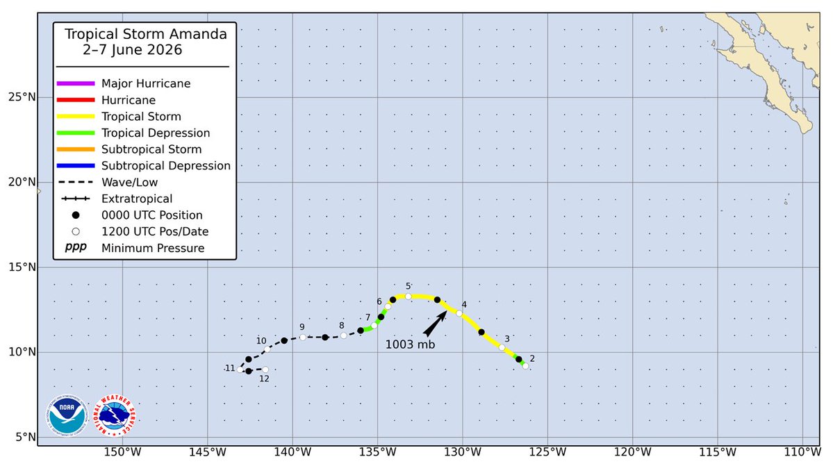 NHC_Pacific's tweet photo. NHC has completed its post-analysis and posted the Tropical Cyclone Report for Tropical Storm #Amanda (June 2-7, 2026).

Full report available here: https://t.co/vEbwRqrHKM https://t.co/F7TKj0MJRI