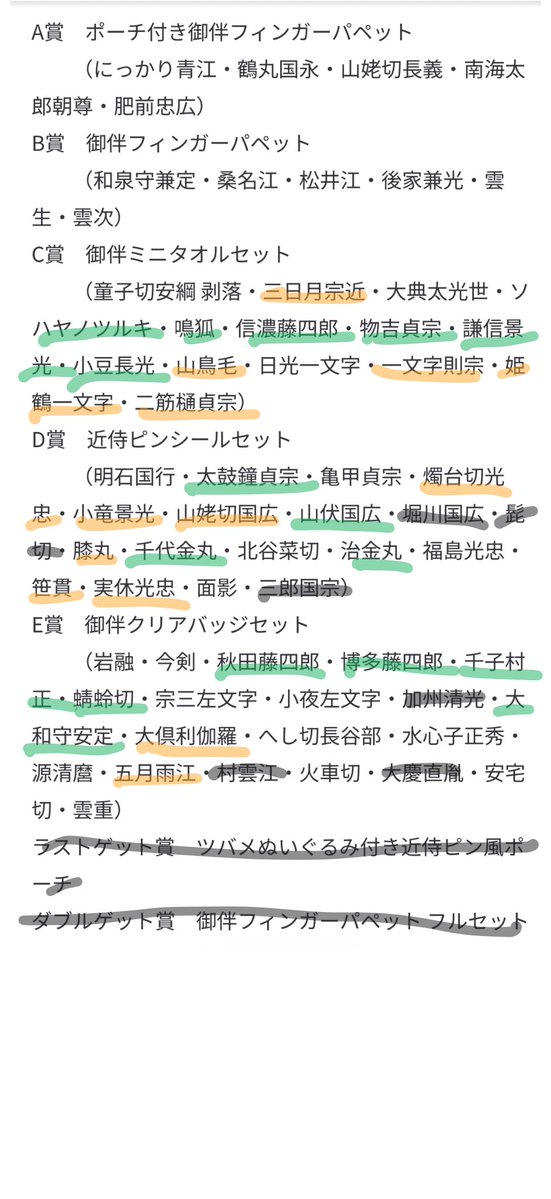 natsukono2's tweet photo. 刀剣乱舞ぽちくじ、ロットは店舗からの連絡待ちなんですけど、下位賞欲しい人います？
黄色は緑含むだと嬉しい。
黒は〆、北谷菜切と宗三、小夜は-1
AB賞はないよ。
入数分かんないから過去のから考えて1キャラ2つまでね。
相互さん優先のゆるぼ〜。 https://t.co/mYLR7QEwYE