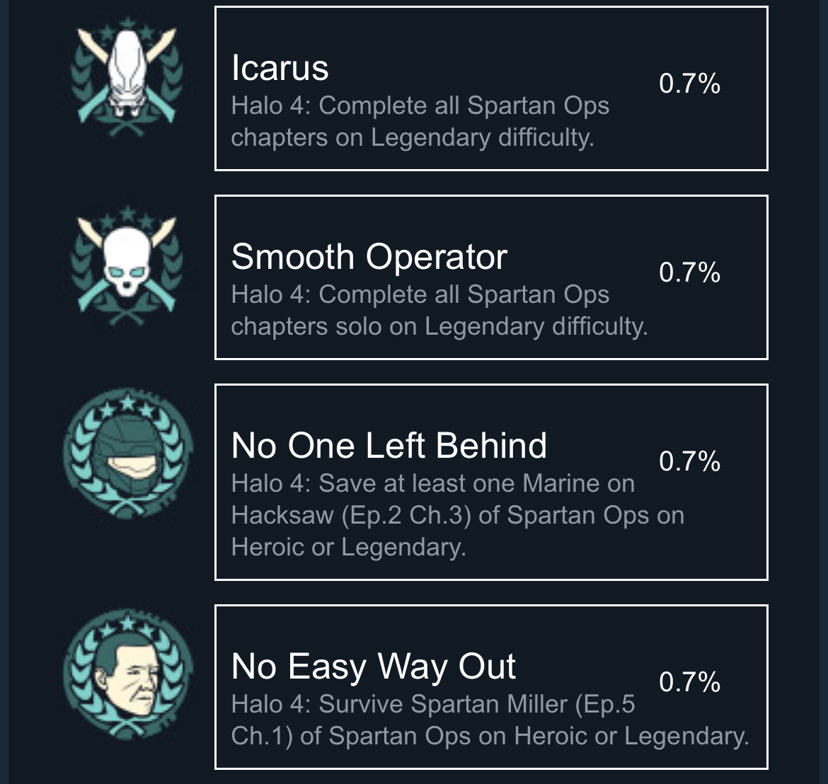 arbitermeal's tweet photo. i am never touching halo 4 spartan ops ever again https://t.co/ZOBlY8Mn8j
