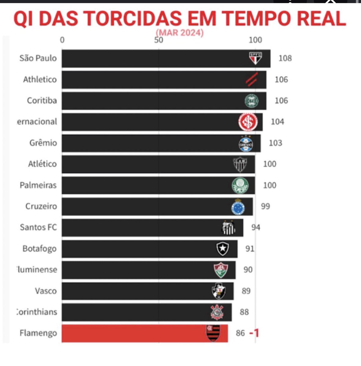 novnta90's tweet photo. @gabriellemlil @DataPhantom003 @Manguita85 @geglobo @rodrigorc72 @AdvEduPosser https://t.co/BAwagdtj18