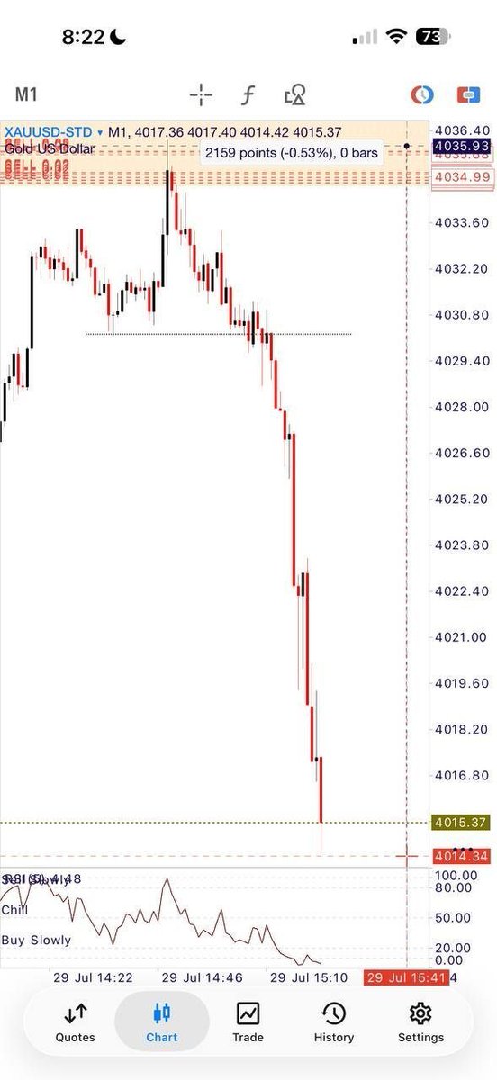 Realgoldtraders tweet picture