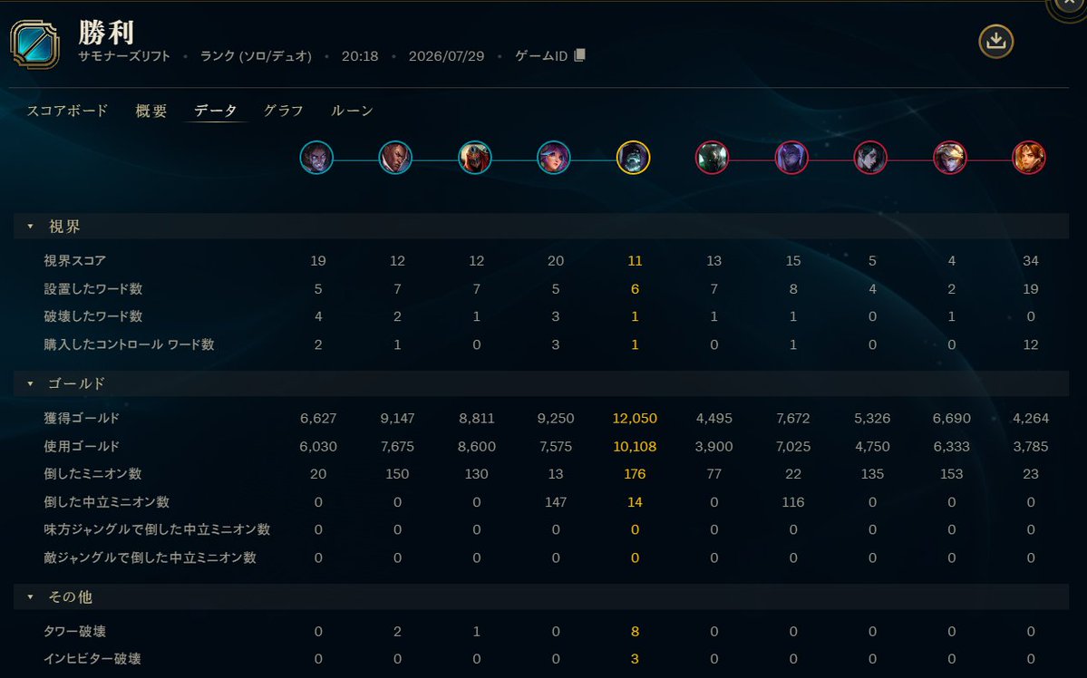 3150_lol's tweet photo. よりっく
(^^♪ https://t.co/ZYP55QW8Qs