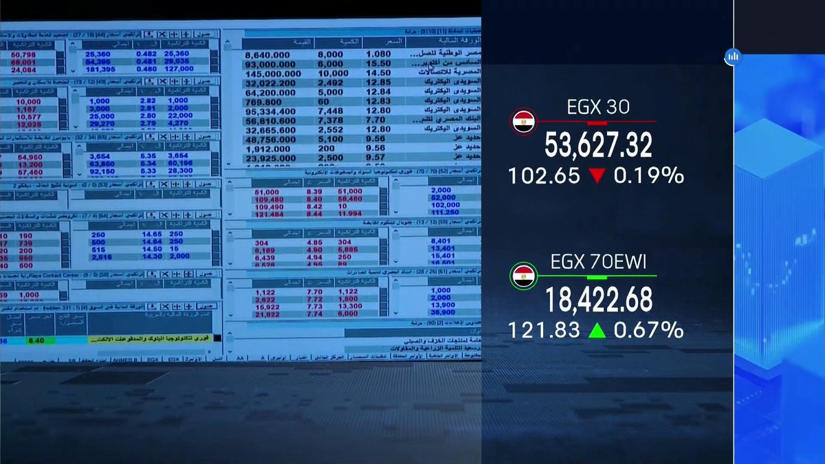 ارتفاع صافي أصول صناديق الاستثمار في مصر بـ 15% إلى 470.9 مليار جنيه بنهاية يونيو _Business 
