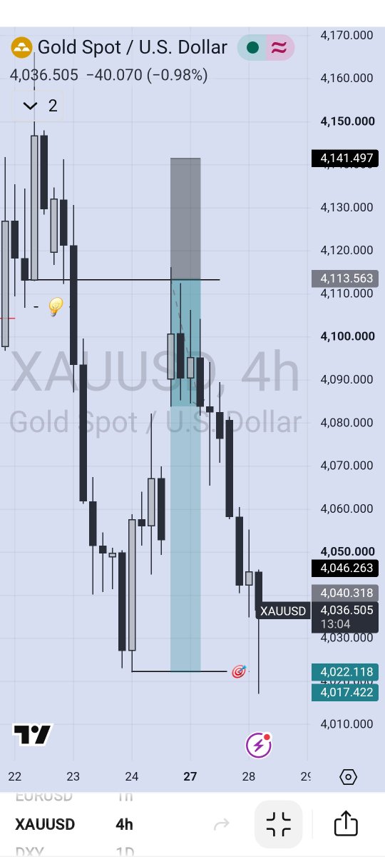 MJboyBala1's tweet photo. $XAUUSD
I AM DONE https://t.co/PMp6lCjKxK