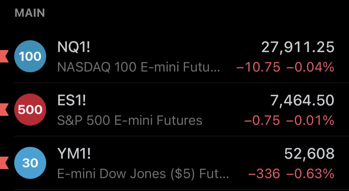 TTrades_edu's tweet photo. When the market gets super decoupled, one (normally NQ/YM) will come back into alignment. 

So from this photo, which asset is coming back into alignment. https://t.co/g9GCcBgQen