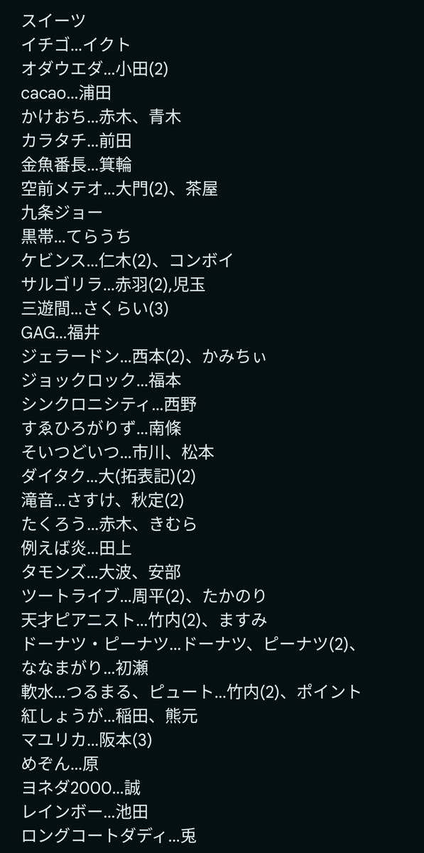M_anmarU_'s tweet photo. よしもとコレカ 交換

【求】
囲碁将棋
ヤンキー…根建
9番街レトロ
ヤンキー…なかむら×2、京極×2
スイーツ…なかむら×2、京極
サイバー…なかむら×2、京極×2

【譲】
画像 https://t.co/UBaeIkKyQK
