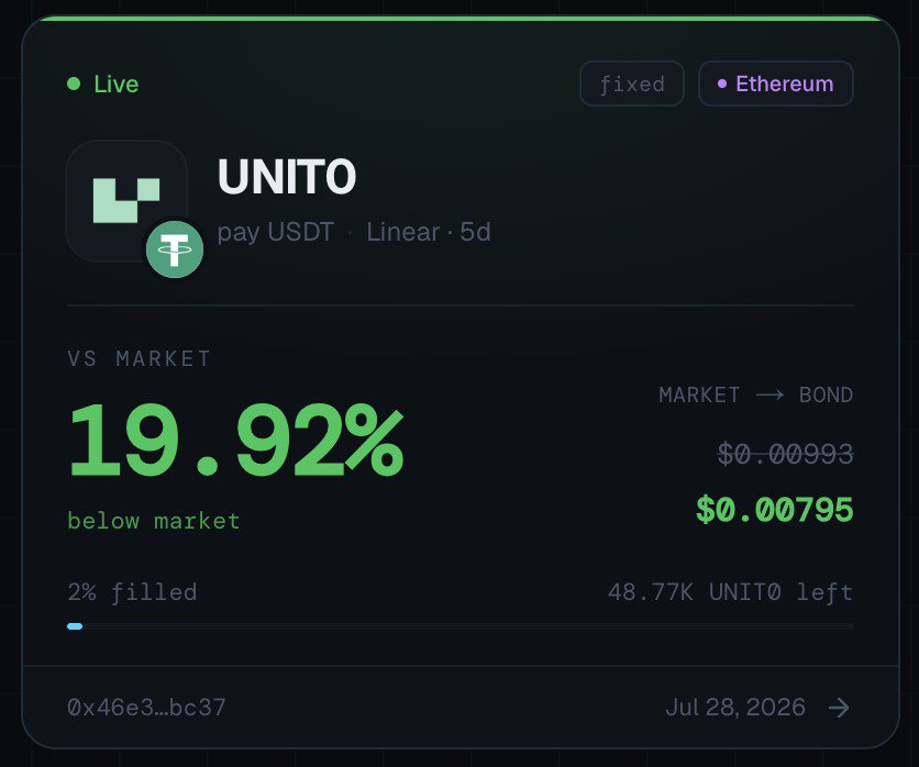 CryptoKiss10's tweet photo. Good entries are hard to find.

This one comes with the upside already built in.

Buy $UNIT0 at a discount and unlock a 20% upside

No approvals.
No middlemen.
No off-chain coordination.

Limited quantity available.

Follow @Debitum_app ans turn the notis on https://t.co/KyhmWHtgd1