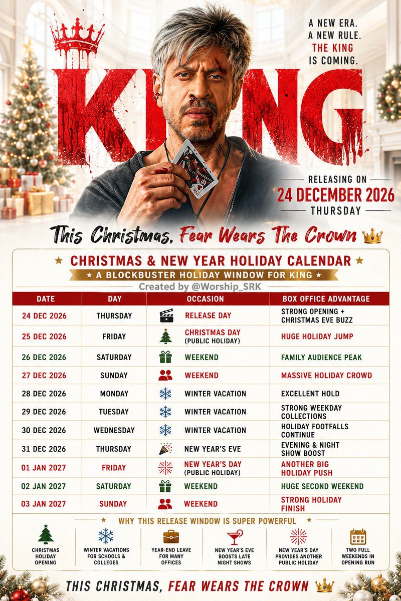 itsAgent_47's tweet photo. #King has everything SRK, scale, action, and hype. The only thing that matters now is the content. Nail that,@justSidAnand , and the rest is history 💥 https://t.co/ocPmomNydy