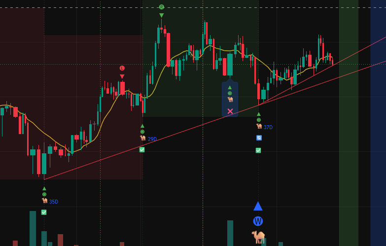 Sijustan's tweet photo. @ConvexEdgeX Not so sure about your call. I think the rela trendline sits below. Also your trendline has many wicks below on the way up when I copied it in. https://t.co/avW7SHbGgZ