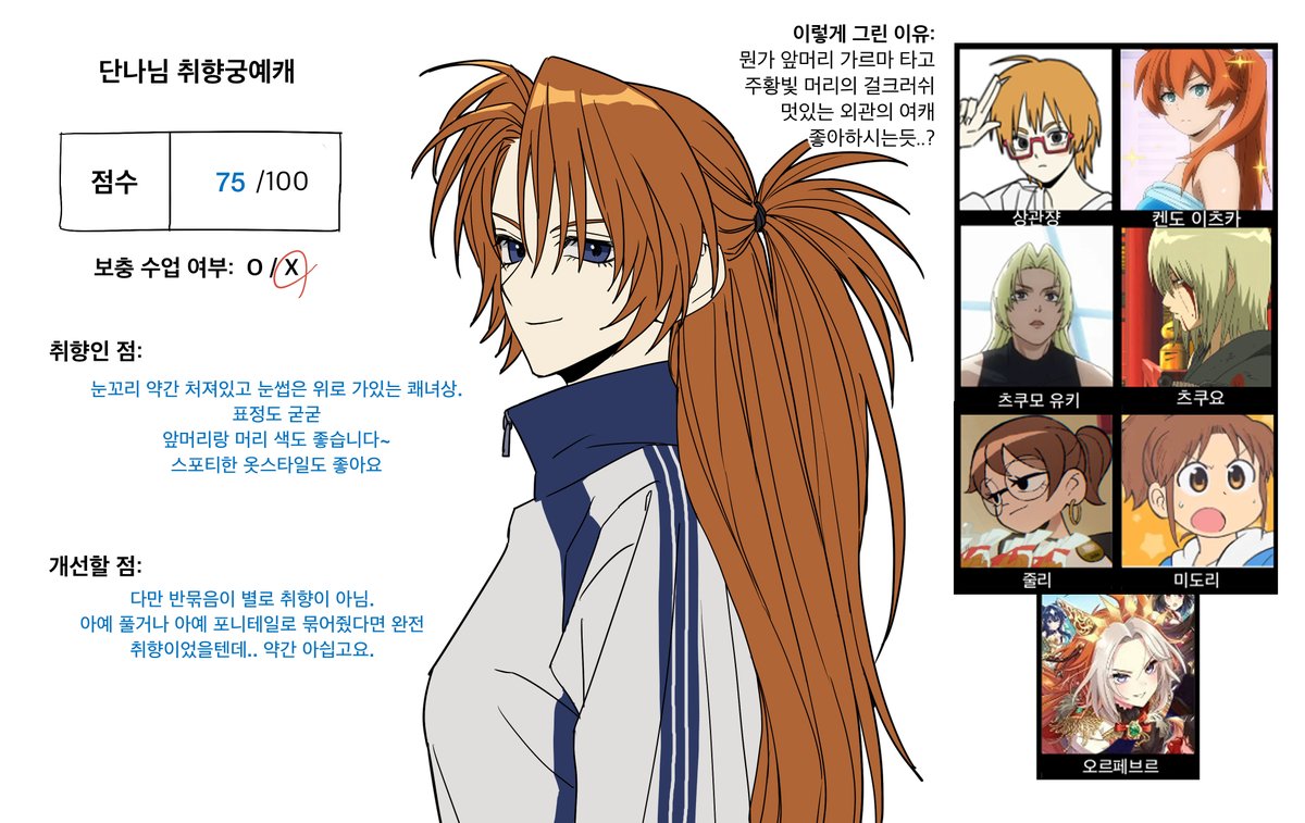 gong3355's tweet photo. 오로지 외관만 보고 캐릭터 취향표 만들어서 그 표만 보고 트친이랑 서로 취향궁예캐 그려보기 놀이함
채점도 해서 재밌었음 https://t.co/aA2TdcmMqF