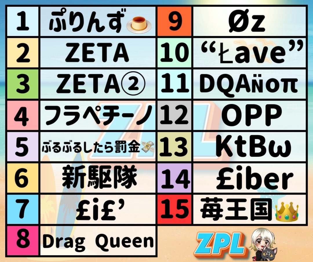 _0tofu's tweet photo. 【 ZPL 〜🏹ZETA × ぷりんず🍮League 〜７月度 day❹ 実況🎙 】

7/29 22:00〜3戦

ZETA  × ぷりんず コラボ主催の🚹🚺３スクリーグ戦🔥

"ZETA"と"￡iber"が大接戦🌟
タイトルを獲るのはどのチームだ❔❕

《お題》
"📹今月のZPLで一番記憶に残っているエピソード！📷💭"を教えて❣️

🎁配信コメント・引用RPの中からそれぞれ毎週４名ずつ計３２名に250p当たる✨🎁

🔗 ⇒ https://t.co/AvAgqCAi5M

#とふちゅーぶ◻️