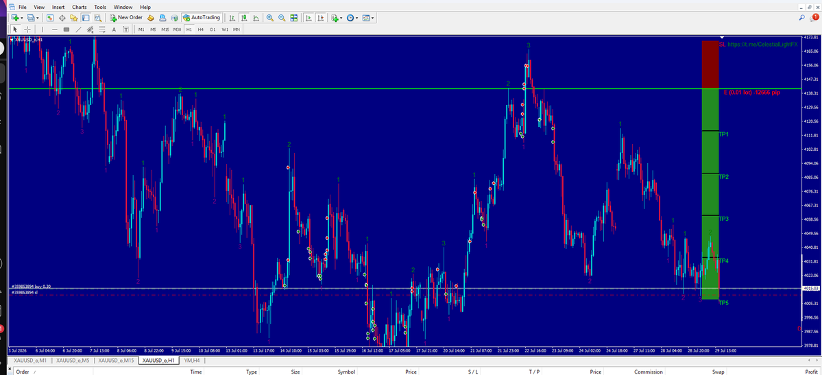 ApexNodeFX's tweet photo. There is still higher time (one hour) selling pressure in the market to reach 86% of the previous cycle.
#ApexNodeFX #Forex #GoldTrading #DayTrading #ForexSignals #Options #TechnicalAnalysis #TradingBot  #AlgoTrading #AutomatedTrading #ForexEA #Gold #XAUUSD #Trading #NDS #Forex https://t.co/KEL4clXOTL