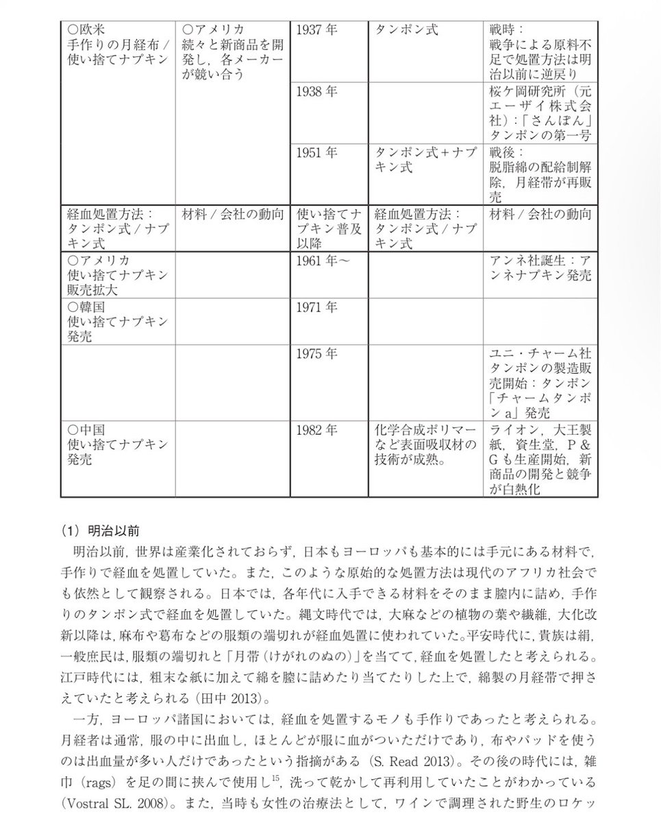 rwmhff3's tweet photo. 『生理用品の社会史』の著者である歴史社会学者によると、昔の女性が経血コントロールしていたとされる史料は見たことないらしいんだけど、「昔の人は骨盤底筋使って止めてたみたい」のソースどこ？ https://t.co/iFPwYF4hz3