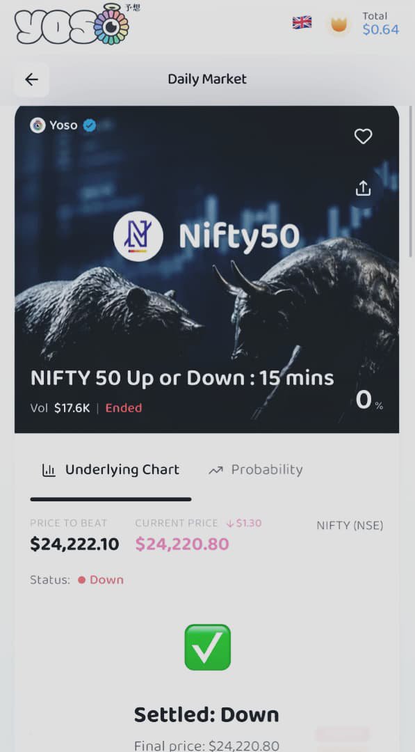 comradegreen01's tweet photo. I never thought trading NIFTY 50 could feel this rewarding and fun onchain 📈

Before @yososocial , NIFTY was just something I checked on TradingView or my broker app. Now it’s become part of my daily routine spoting opportunities, placing quick convictions, and seeing results. https://t.co/5G4dXidqdD