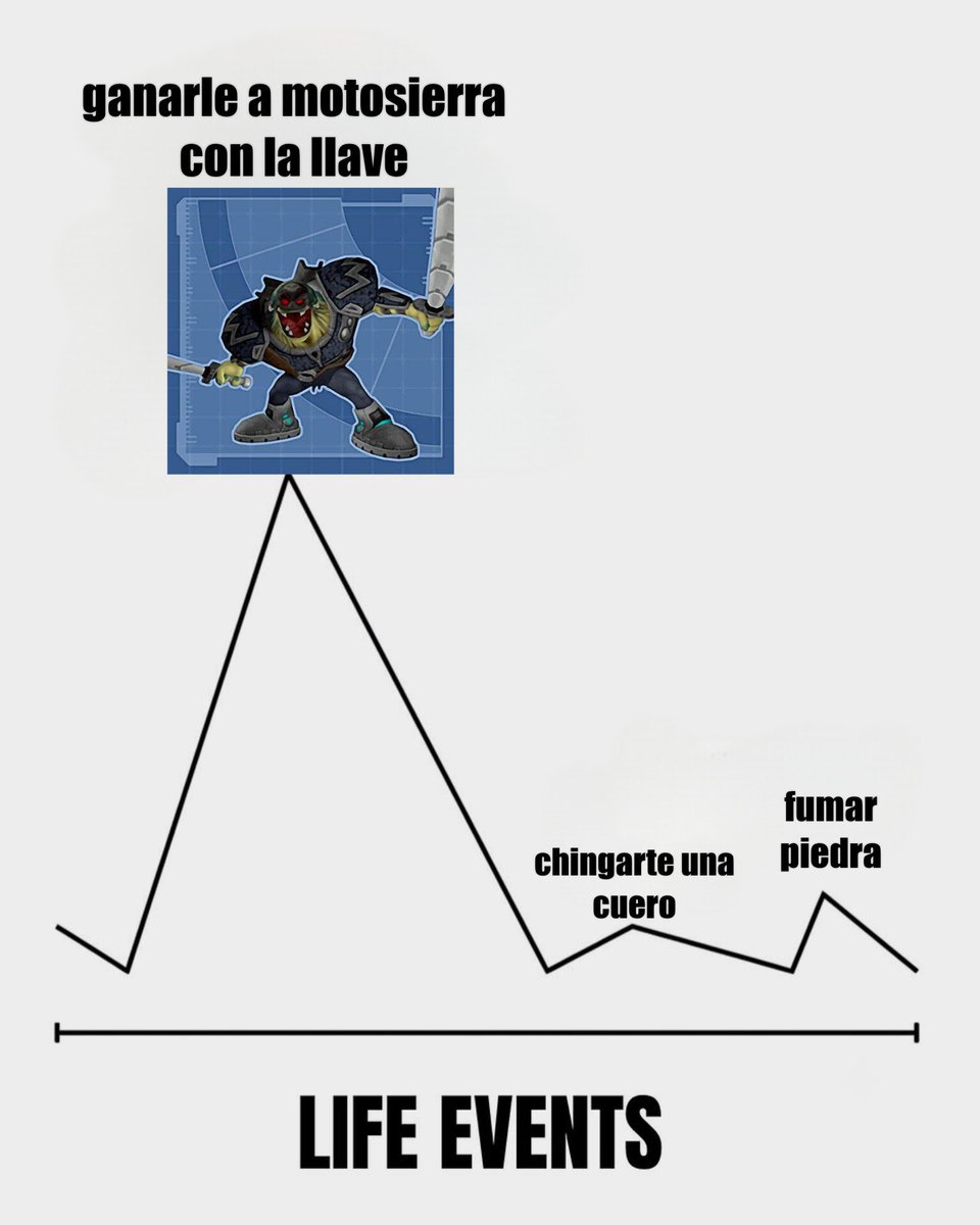 FrasesRatchet's tweet photo. top eventos de la vida https://t.co/KtSiMtEbKm