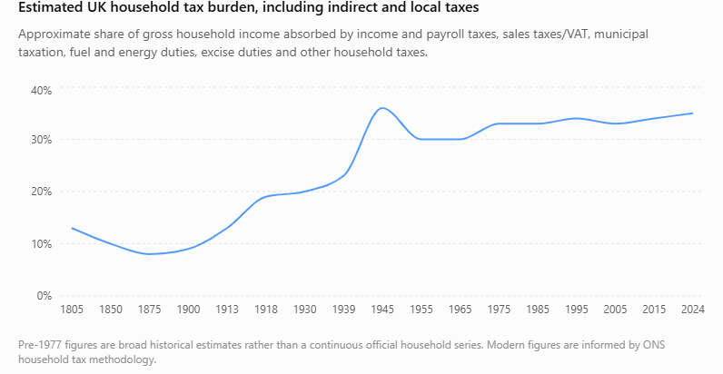 BERTUSBADENHOR1's tweet photo. @KmrdKuebelwagen @CCrowley100 "Possibility" for the Elites vs taxes for the rest. https://t.co/EgCWrae1V5