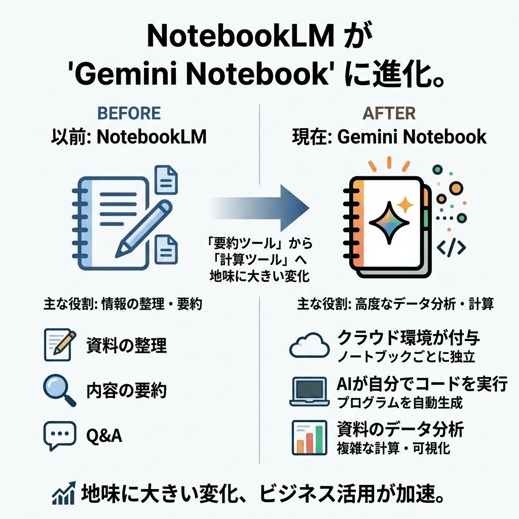 NotebookLMが「Gemini Notebook」に改名。 「名前変わっただけでしょ