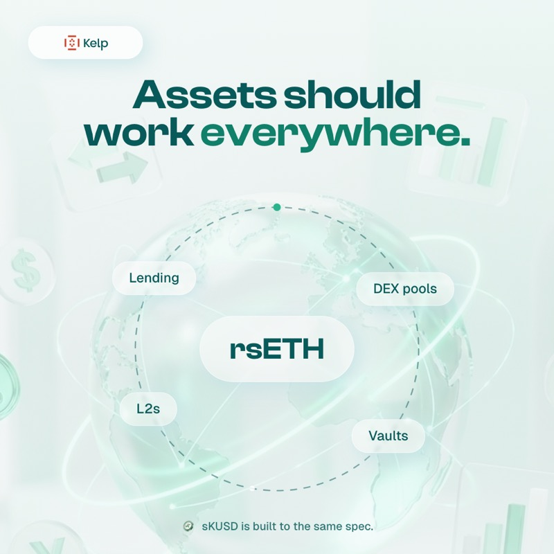 KelpDAO's tweet photo. An asset that just sits there is half an asset.

$rsETH works across lending markets, DEX pools, and L2s. sKUSD is built to the same spec: collateral-grade, composable, liquid.

Assets should work everywhere their holders do. https://t.co/5YwahwSe1Z