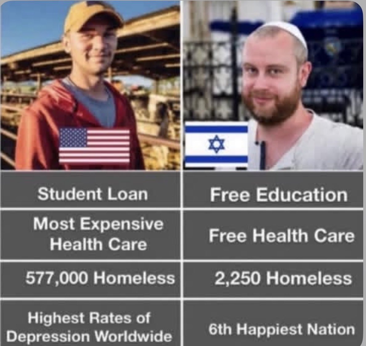 Veneridi4's tweet photo. The reality of the USA 🇺🇸 https://t.co/DwWPKmapQc