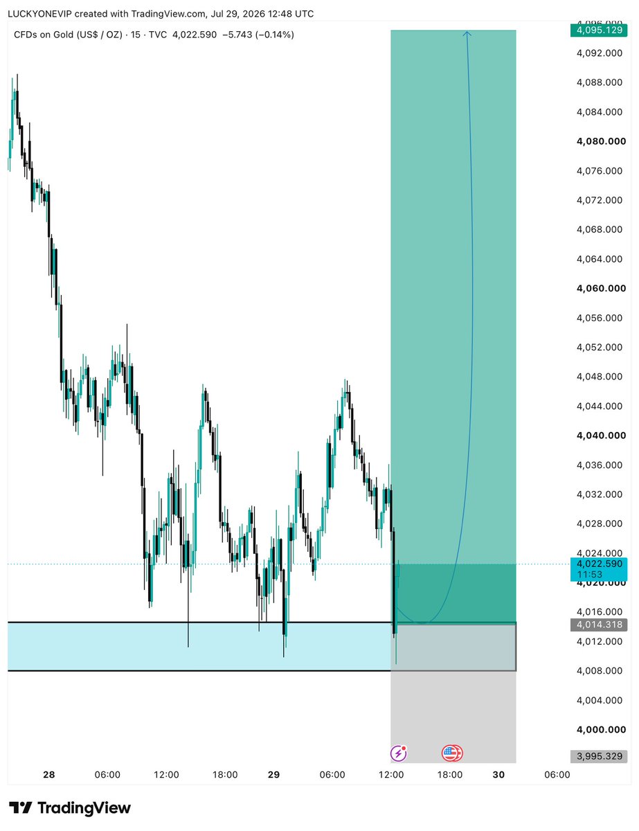 Amjadfx3's tweet photo. $XAUUSD Start Pumping 📈

Running 130 Pips 🚀🚀🚀 https://t.co/HQ5DUeOoik