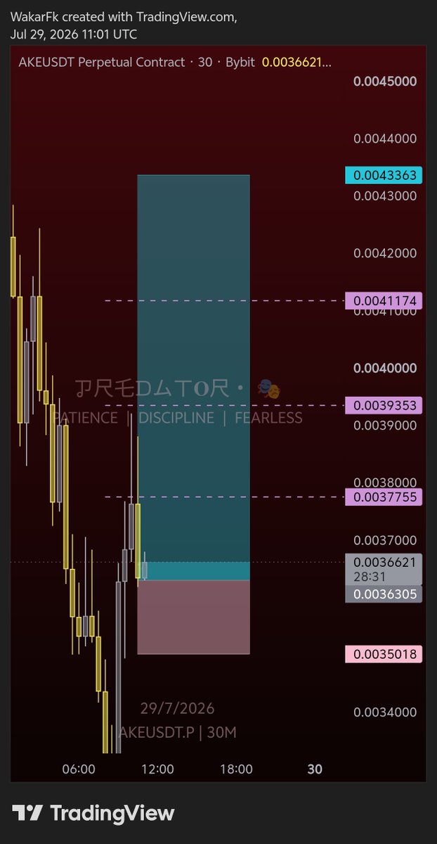 PredatorVauLt's tweet photo. $AKE/USDT, +5.4R 🥂 https://t.co/2eVe5LEnVL