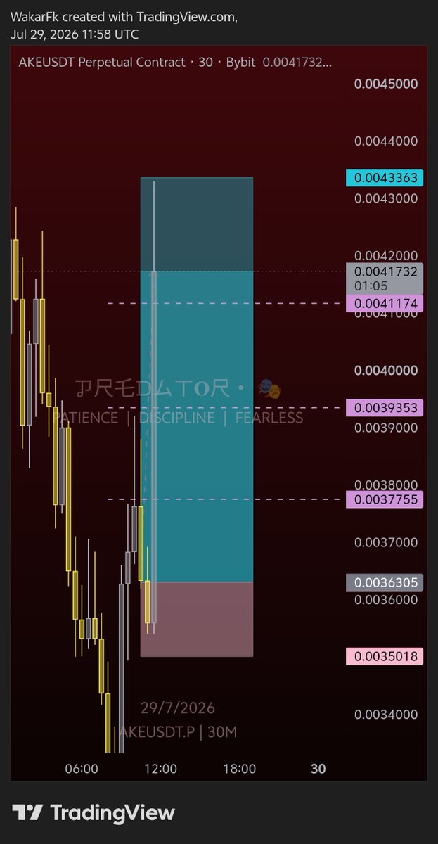 PredatorVauLt's tweet photo. $AKE/USDT, +5.4R 🥂 https://t.co/2eVe5LEnVL