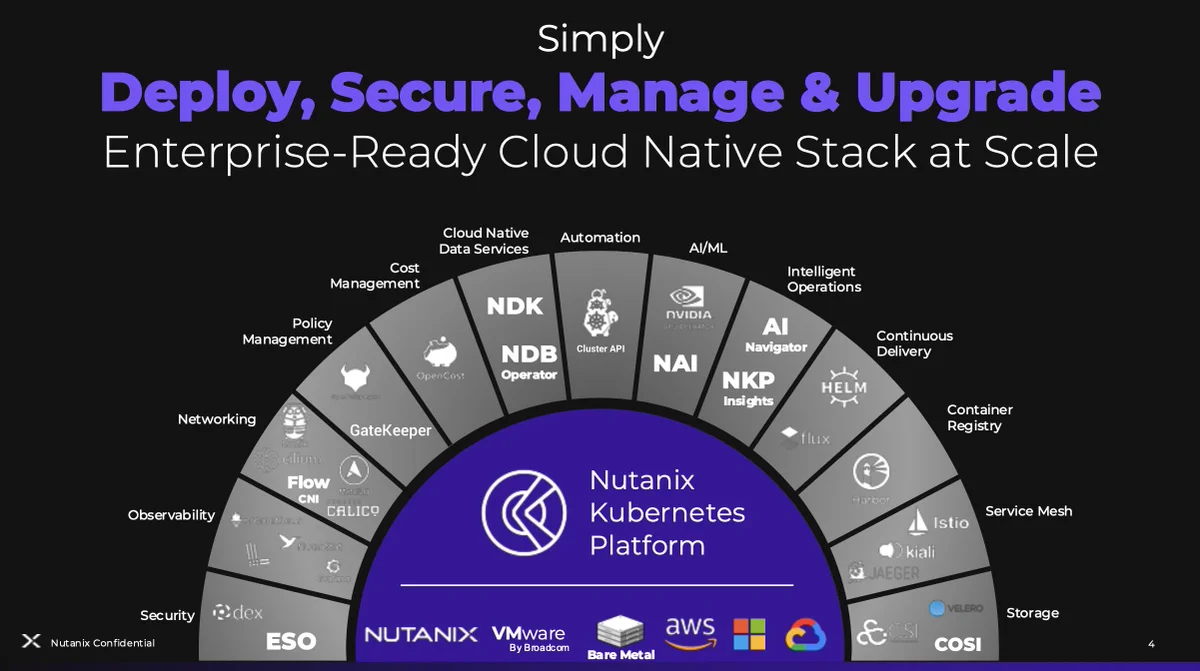 Diagram of the Nutanix Kubernetes Platform.