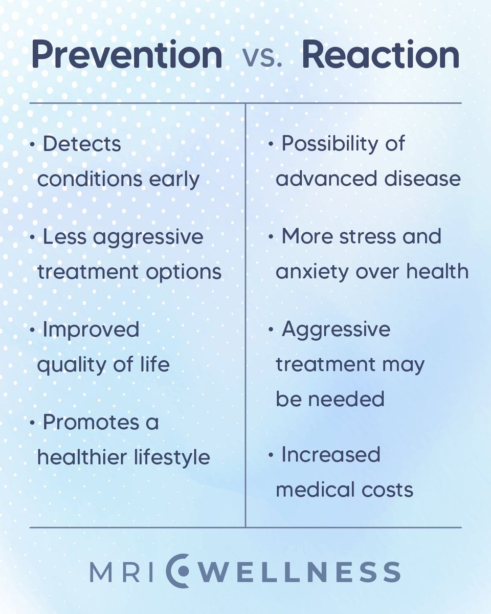 mriwellness's tweet photo. What if you could detect a serious health risk before symptoms appear? Prevention starts with knowledge. MRI Wellness uses advanced imaging to help identify potential concerns early, when they're often more treatable. Schedule your preventative MRI today. https://t.co/PbofSdJTAp