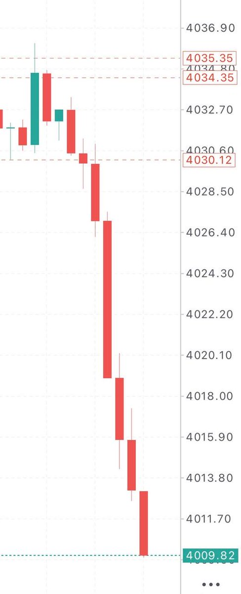 JAPANXAUUSD's tweet photo. ゴールドシグナル250pipsは私の分析通り

レジスタンス付近でのPAを見てエントリー
そして利確位置はサポートゾーン
ロングゾーンはショートの利確位置

明日も分析知りたいですか？

#XAUUSD   先出し　GOLD https://t.co/dxexSnHTmI