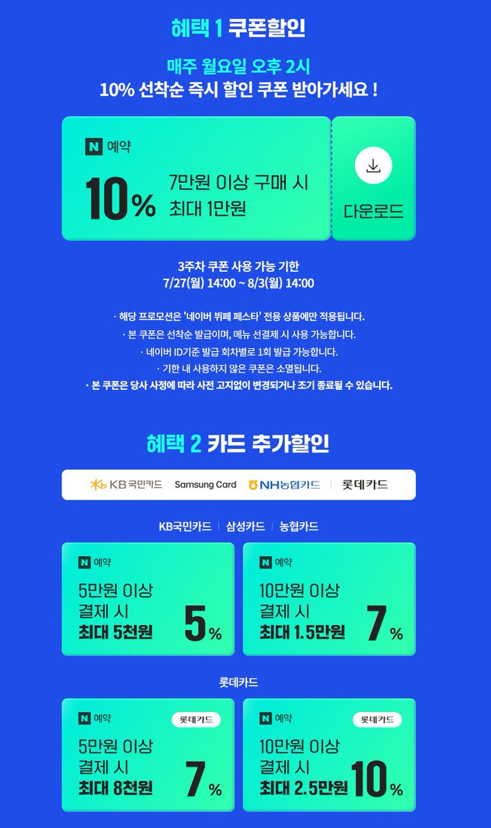 totheno1's tweet photo. 안녕하세요 여러분들 제가 좋은 소식 들고 왔습니다. 
지금 네이버 예약에서 호텔 뷔페 할인전을 하고 있는 중인데 
(~8월 23일 예약까지)

✔️뷔페 자체 할인 20~30% 
✔️7만원 이상 구매시 쿠폰 할인 10% (최대 1만원)
✔️특정 카드 할인 5~10%(네이버 페이로 결제시) 
✔️네이버 플러스 멤버십 포인트 적립 

이거 다 하면 할인율이 꽤 됩니다. 

인당 정가 13만원짜리 르메르디앙 라팔레트 파리의 경우 이것저것 다 할인 먹여서 결제하면 인당 78,455원!!! 여름 휴가시즌에 뷔페에서 고급지게 먹고 싶은 분들은 참고하세요. 
(저는 민첩하게 예약함 😉 

https://t.co/KuaFCHNZyn