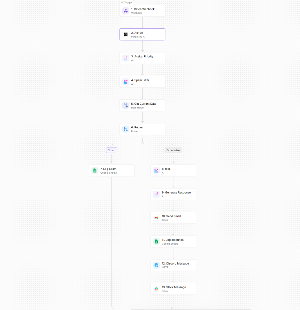 Workflow Automation