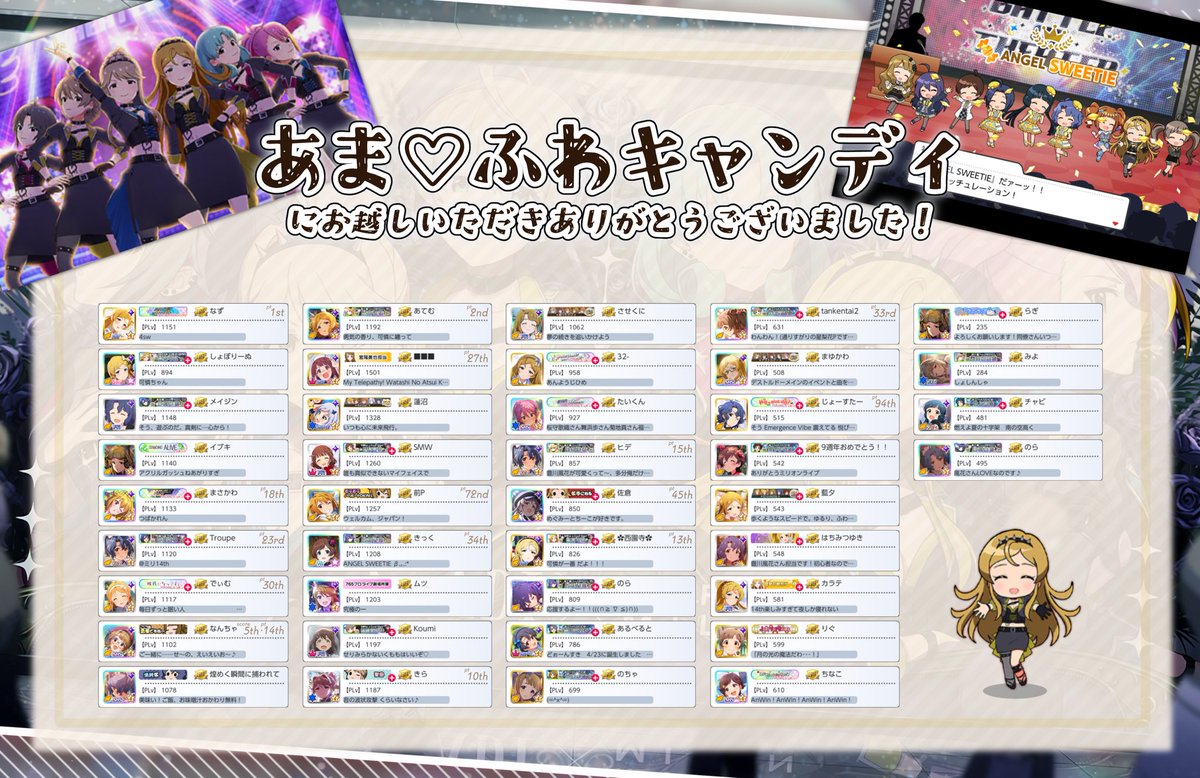 72nf's tweet photo. 最終戦。40どころじゃない数の人に協力いただきました。70くらい行ってそう。本当にありがとうございました。

ゲーム内の箱は残し、ディスコは今後も使えるようにします。
閉会式イベントは動かす予定ナシ！
本当にお疲れ様でした！ https://t.co/J9iV7O8G3G