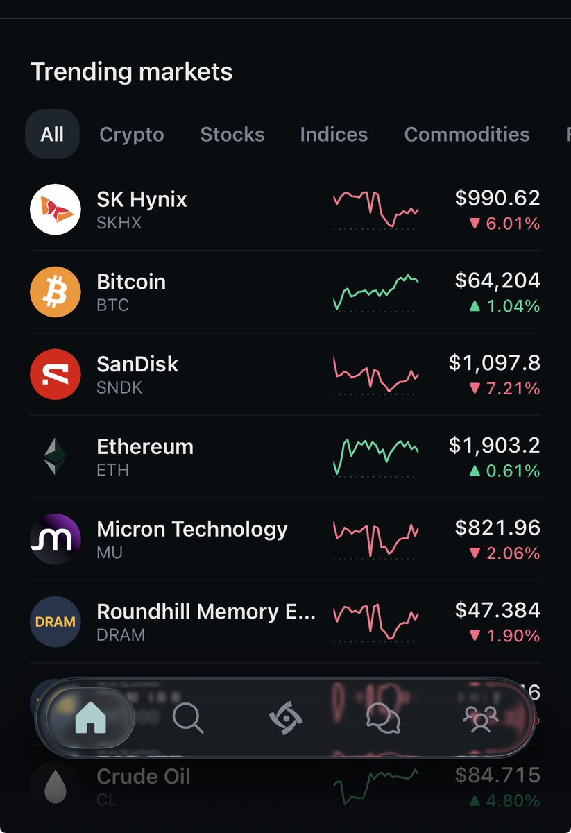 cabals's tweet photo. Memory stocks are dominating Hyperliquid, with three out of the top five markets by volume being $SKHY, $SNDK and $MU 

SK Hynix is the top traded market on Hyperliquid in the last 24 hours, with a whopping $2.03B in 24h Volume

Equity perps are taking over hyperliquid:native! https://t.co/ymOOfuSlvp