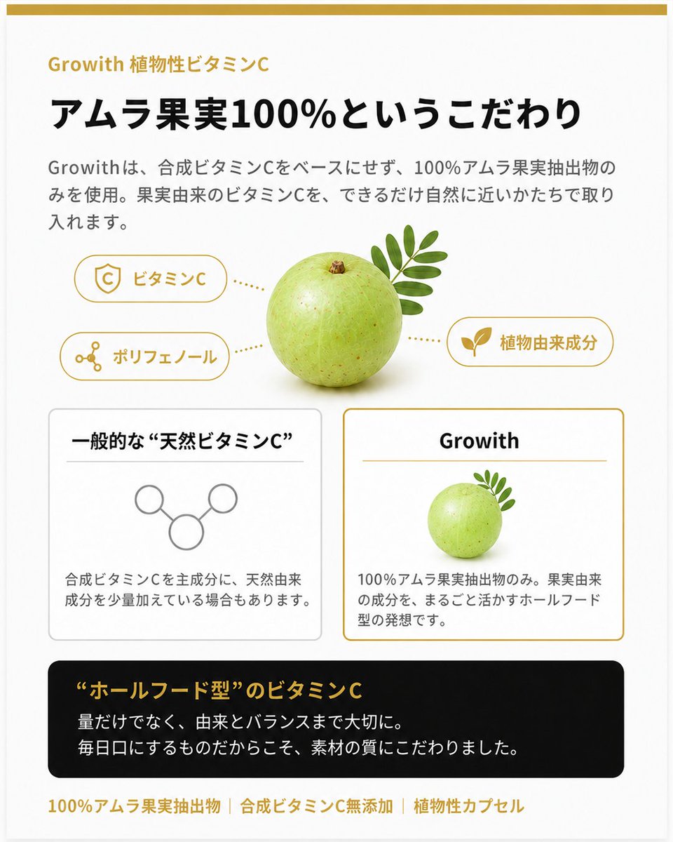 dd_Growith's tweet photo. 夏のコンディショニングは、ミネラルだけでは完成しません。

・高温多湿
・紫外線
・ハードなトレーニング
・精神的ストレス。

夏は、體だけでなく栄養まで消耗する季節です。

・疲れが抜けない。
・後半になると動けない。
・集中力が続かない。

そんなコンディションの低下は、
栄養の消耗も関係しているかもしれません。

とくにビタミンCは、
骨・腱・靭帯・血管・筋膜を支えるコラーゲン合成に
欠かせず、體の土台づくりを支えています。

さらに、人はビタミンCを体内で十分に作ることができません。

だからこそ、日々の食事や補給が重要になります。

Growithの天然ビタミンCは、アーユルヴェーダで古くから用いられてきたアムラ由来100%。

ビタミンCだけでなく、果実由来のポリフェノールなども含む、素材そのものにこだわった天然由来のビタミンCです。

暑さとストレスは、
體だけでなく栄養まで消耗させます。

この夏は、水分やミネラルだけでなく、ビタミンCまで意識した栄養戦略を！