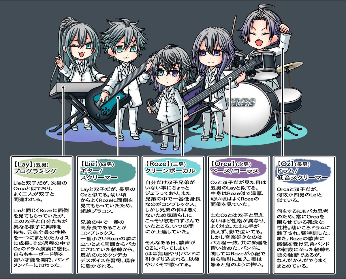 4473_se's tweet photo. そういやちゃんとした設定置いてなかった（ダメ人間）
 #架空バンド
 #VRTS https://t.co/WcpjEjGxB4