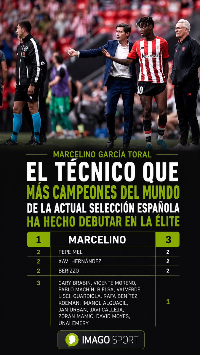 ImagoSport's tweet photo. Tres campeones del Mundo con la actual @SEFutbol debutaron en la élite de la mano de @Marcelino. 

El técnico asturiano apostó por Rodri, Ferran y Nico Williams siendo entrenador de Villarreal, Valencia y Athletic https://t.co/pNw3sqRts6