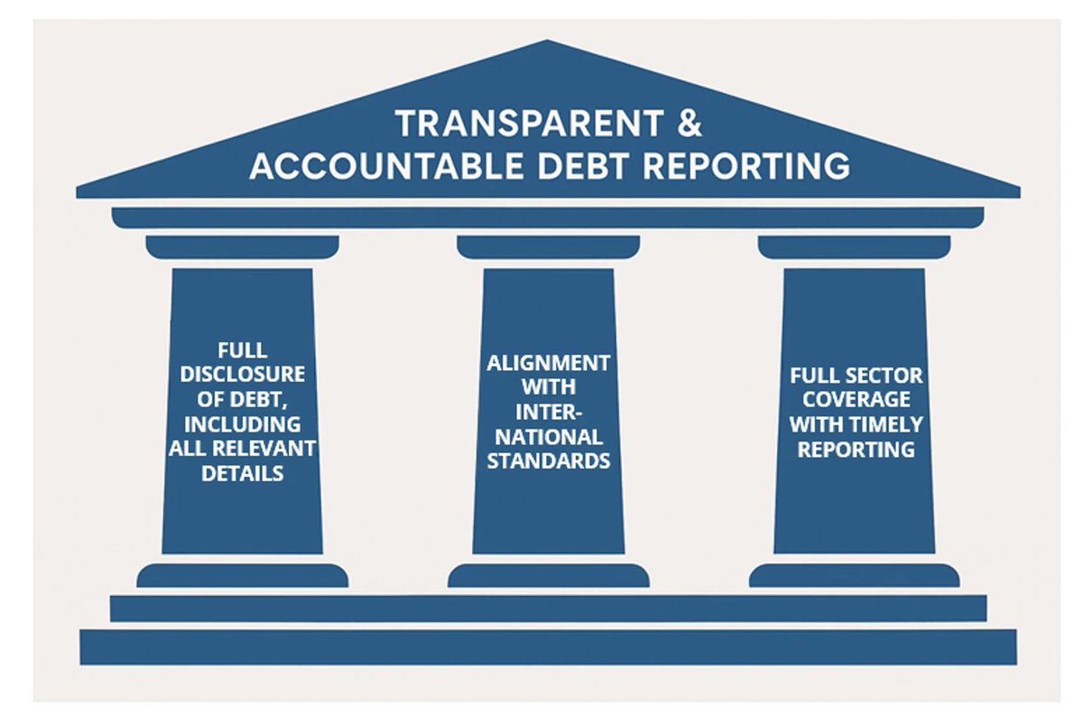 WorldBankKenya's tweet photo. World Bank debt experts explain what debt transparency really means—why disclosure alone falls short, and how standards, coverage, and timely reporting make debt data comparable, complete, and decision-ready. 
🔗https://t.co/mhErmaCyaC https://t.co/W2WyZ72JTu