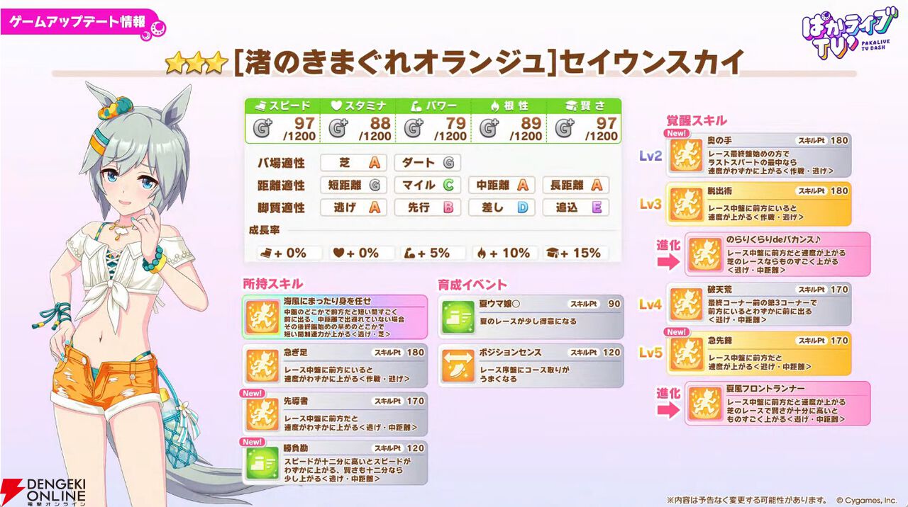 電撃オンライン na platformě X: „【#ウマ娘】今年の水着情報が発表
