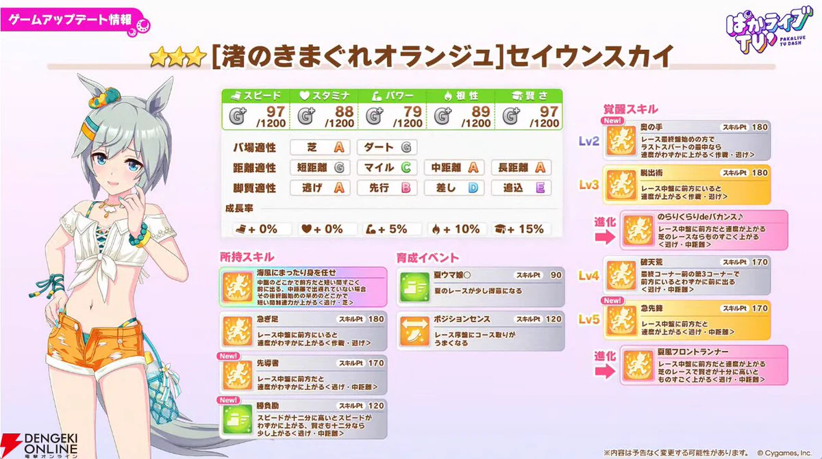 電撃オンライン on X: 