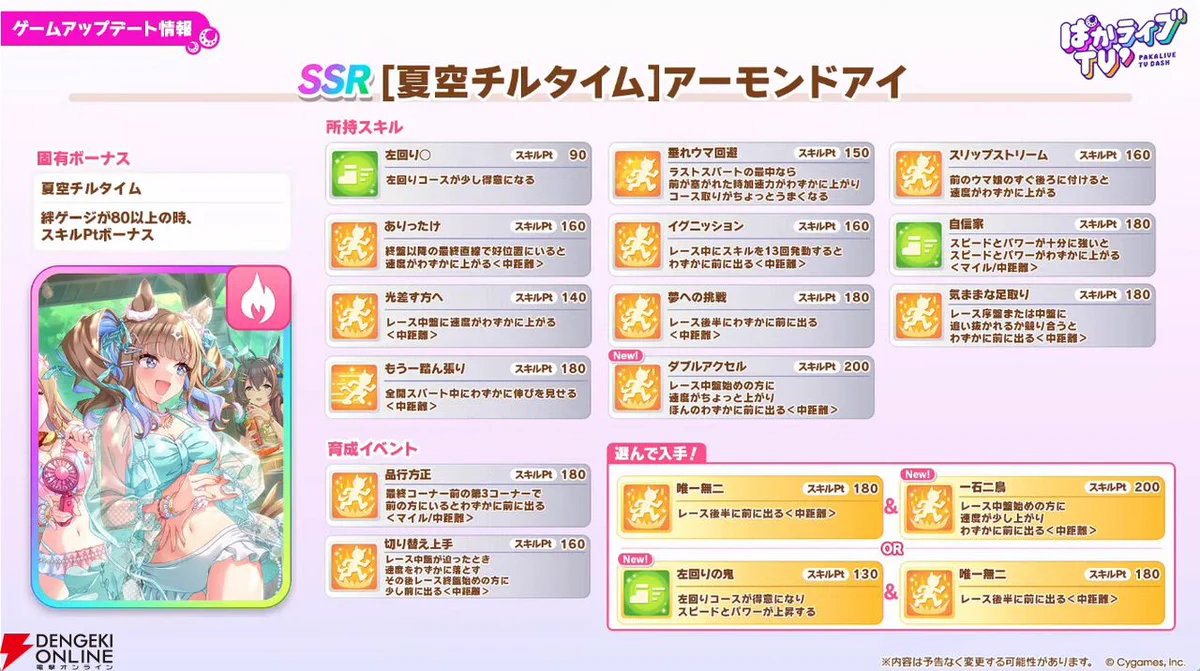 電撃オンライン on X: 