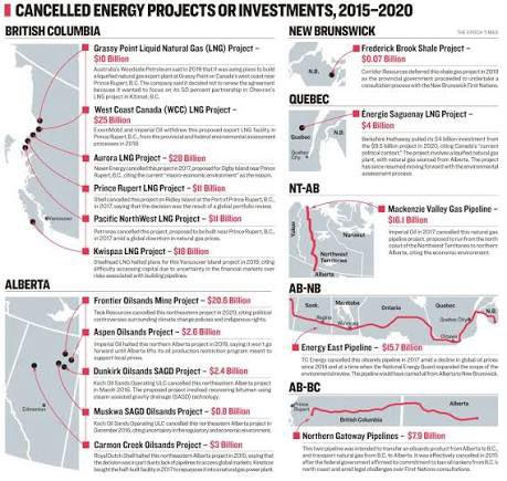 Derricktgoat's tweet photo. Remember this, Liberals cancelled all of these Nation building projects that would have been completed by now and allowed Canada to divest trade and stop sending our natural resources south so American companies could make Billions reselling what Liberals cancelled. https://t.co/1G4n3h5iv9