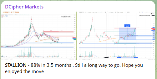 DCipherMarkets's tweet photo. #Stallion hitting 88% in just 3.5 months — and it’s far from done. 

Feels good when a trade runs like this, doesn’t it? Let’s see how far it can stretch. 

Join our Free Telegram to stay updated on such trades with logics behind them. Link in BIO

#STALLION #StockMarket #IndianStockMarket #KPITTECH #marketupdate #StocksToBuy #StocksToWatch